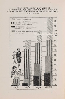 Москва в цифрах за годы Советской власти (1917-1967 гг.). Краткий статистический сборник. М.: Статистика, 1967. 